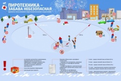 Правила пользования пиротехническими изделиями 