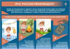Правила безопасности для детей