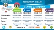В Краснодарском крае продолжает работу «Телешкола Кубани»