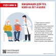 Вакцинация для тех, кому за 60 лет