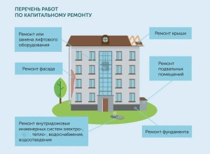 Можно ли перенести капитальный ремонт на более ранние сроки?