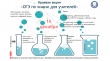 Краевая акция «ОГЭ по химии для учителей»