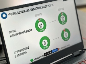 Уровень достижение ключевых показателей развития конкуренции на Кубани превысил 97%