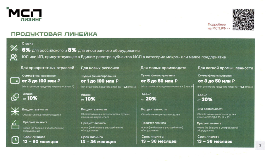 Льготный лизинг оборудования для МСП