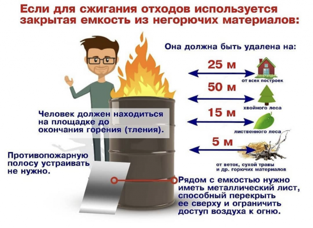 Листовка