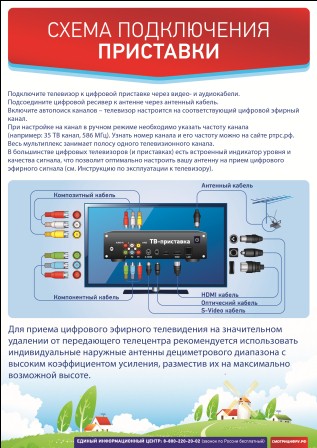 Как подключиться к цифровому телевидению