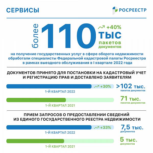Росреестр
