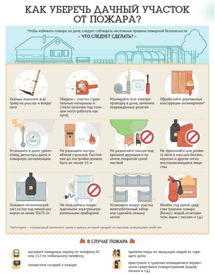 Соблюдение правил пожарной безопасности с целью предупреждения пожаров в природной среде