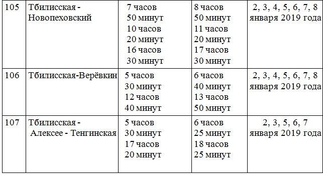 График