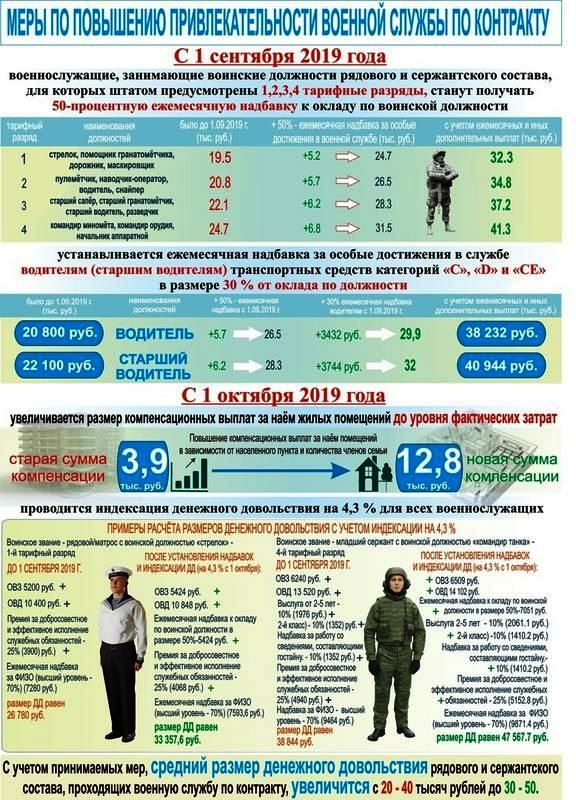 Военная служба по контракту - твое стабильное будущее!