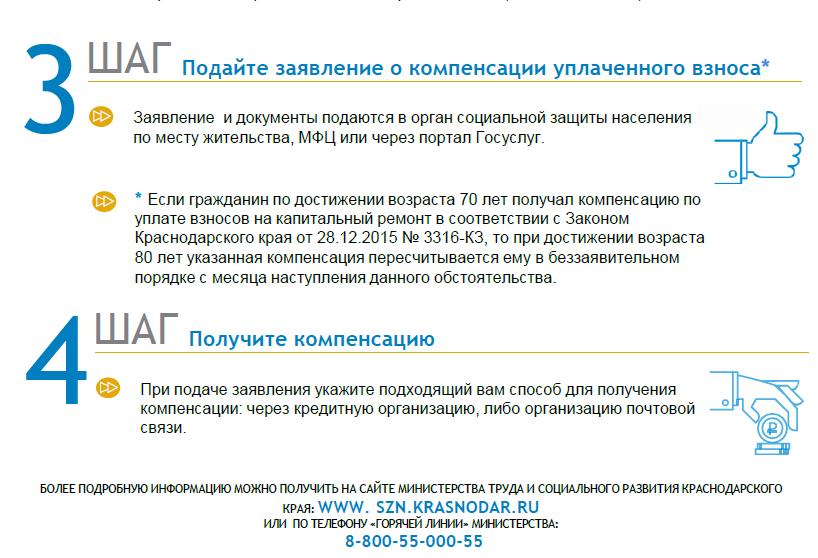 ЧТО НУЖНО ДЕЛАТЬ, ЕСЛИ ВАМ ПОЛОЖЕНАКОМПЕНСАЦИЯ ПО УПЛАТЕ ВЗНОСОВ НА КАПИТАЛЬНЫЙ РЕМОНТ