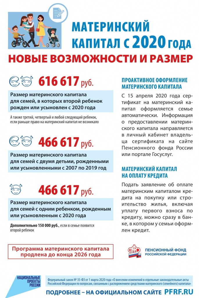 МАТЕРИНСКИЙ КАПИТАЛ С 2020 ГОДА:НОВЫЕ ВОЗМОЖНОСТИ И РАЗМЕР
