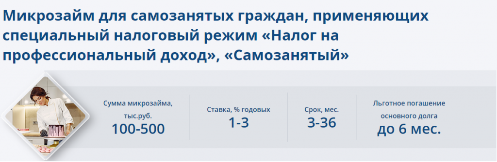 Микрозайм для самозанятых