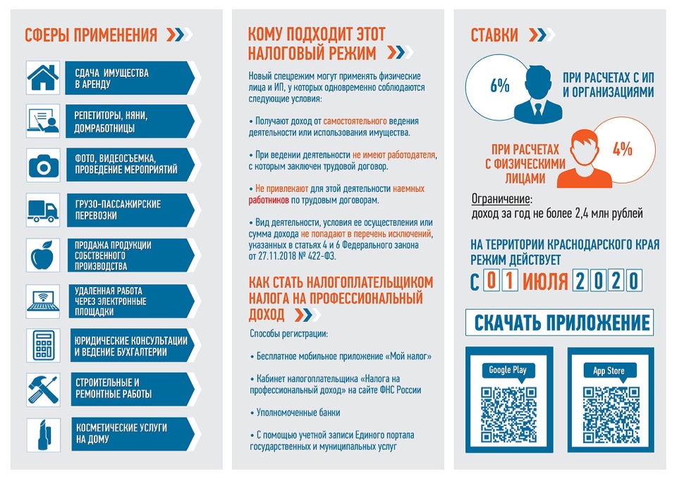 Специальный налоговый режим "Налог на профессиональный доход"