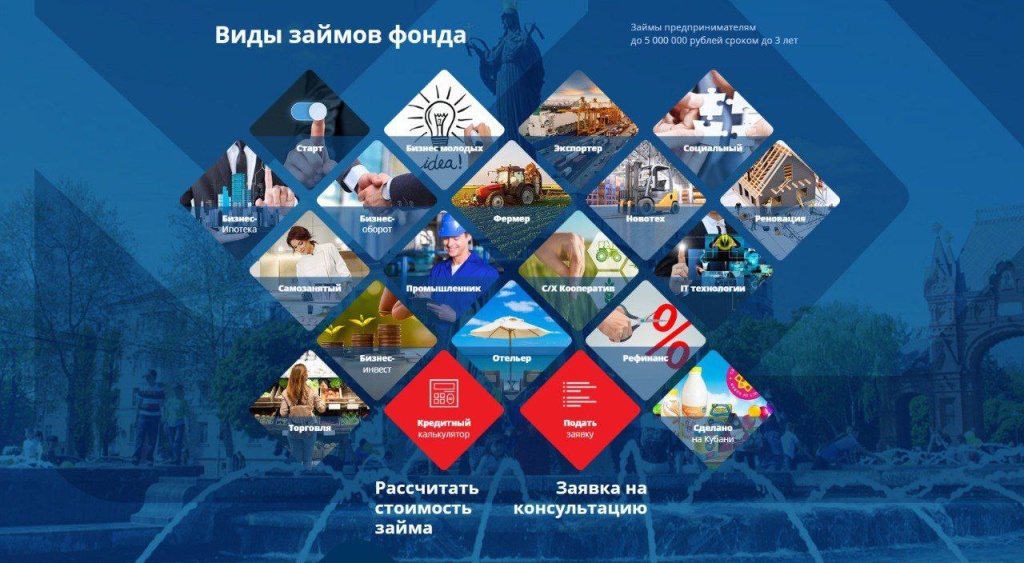 Государственная поддержка бизнеса