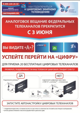 Как подкелючиться к цифровому телевидению