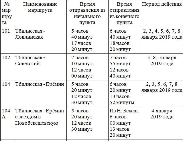График