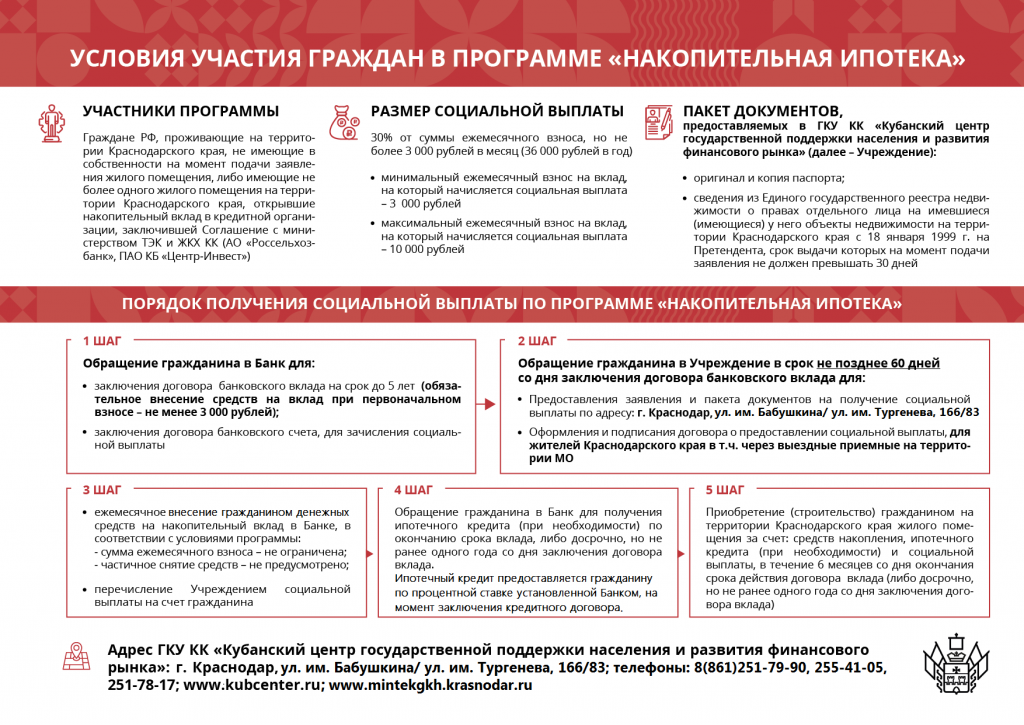 Памятка Пять шагов.png Памятка Пять шагов.png