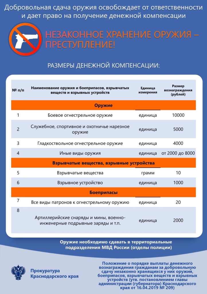 Памятка о порядке добровольной сдачи незаконно хранящегося оружия