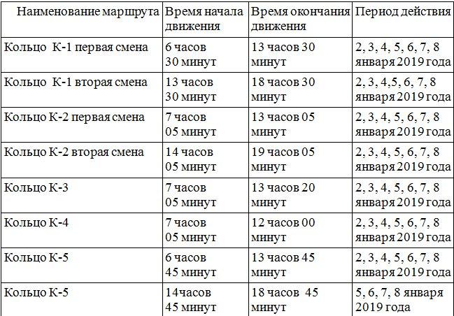 График