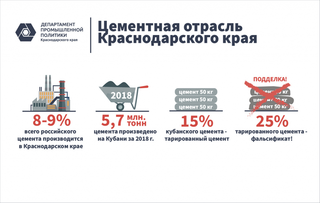 ПОДДЕЛЬНЫЙ ЦЕМЕНТ: ОПАСНО ДЛЯ ЗДОРОВЬЯ И БЮДЖЕТА КУБАНИ! 
