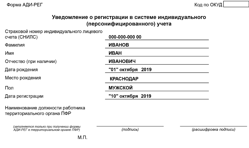 СНИЛС СНИЛС