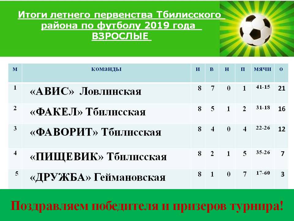 Итоги турнира по футболу