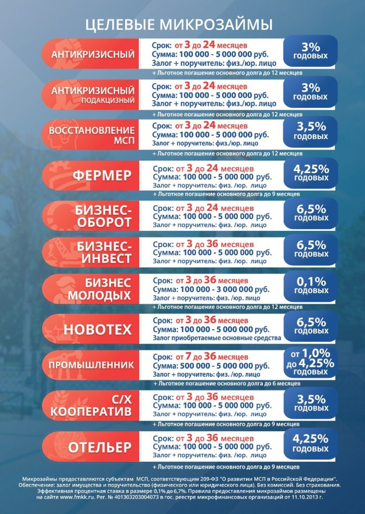 Целевые микрозаймы