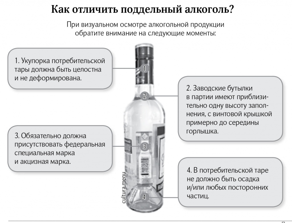 Как отличить поддельный алкоголь?