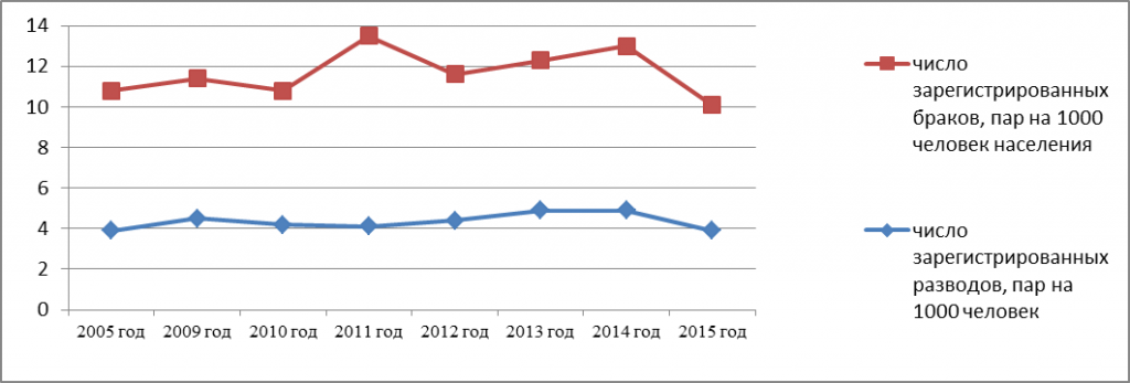 Инструкция По Делопроизводству Краснодарского Края 2015